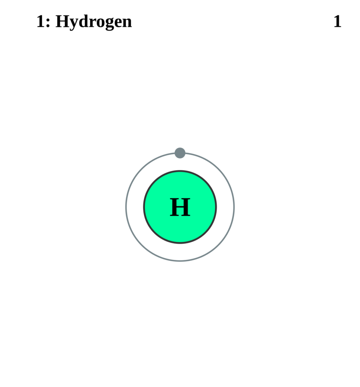 ITM Power looks to be in right place at right time for hydrogen | IFRF