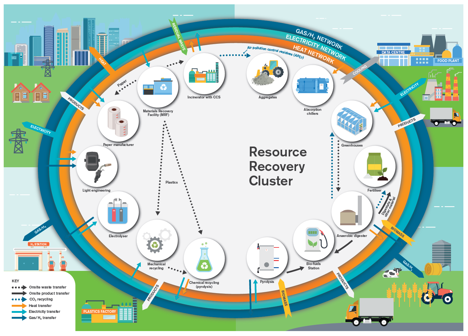Energy from Waste and the Circular Economy IFRF