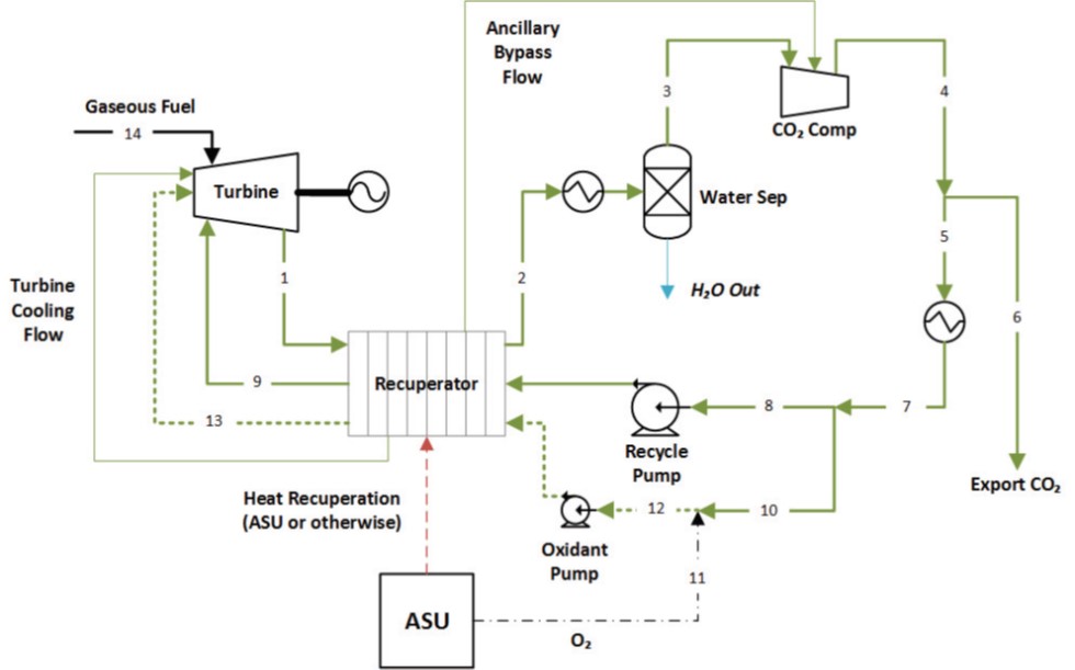 Two 280MW Allam Cycle gas-fired projects planned for Colorado and ...