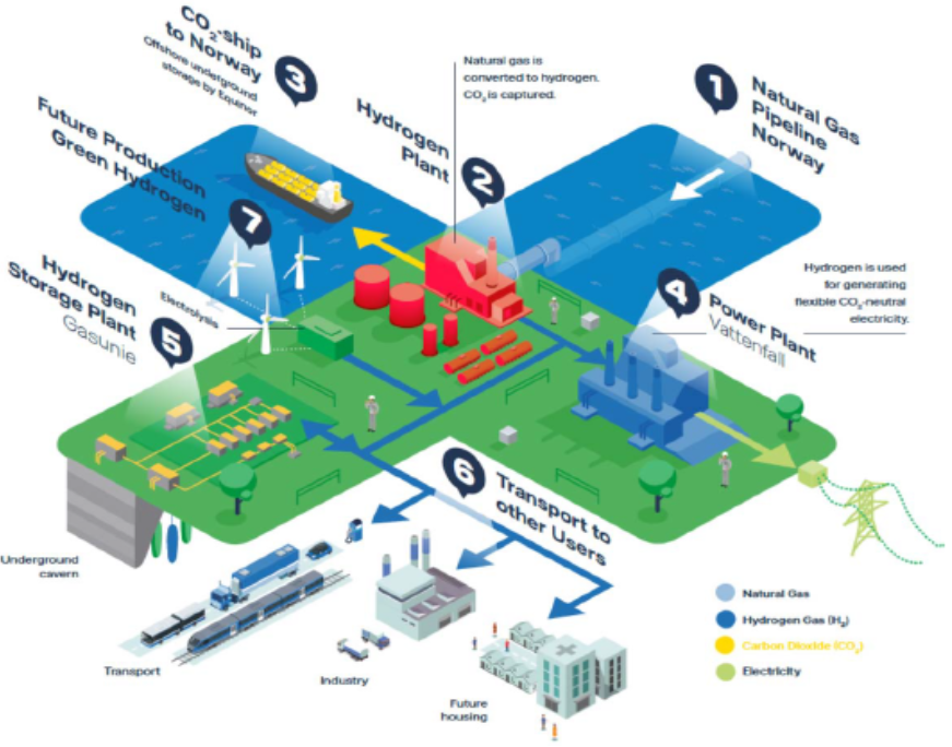 Vattenfall investigates sale of Magnum power plant in the Netherlands ...