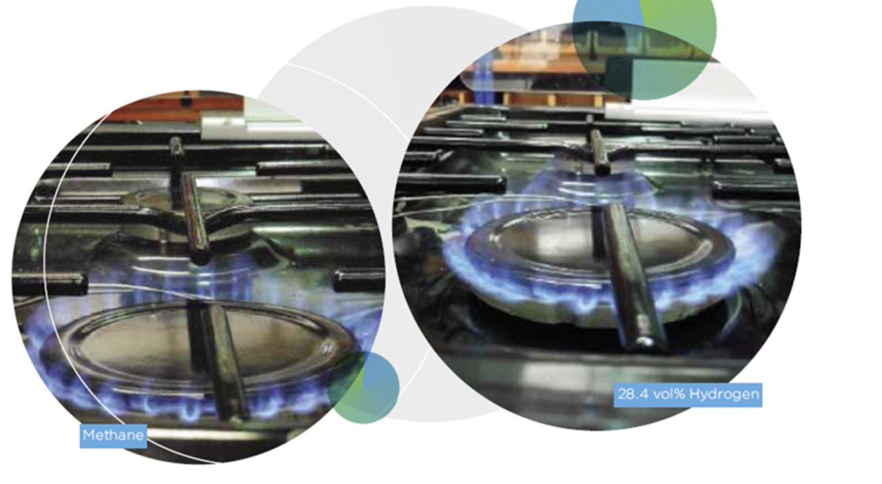 First UK trial of hydrogenblended gas hailed a success IFRF